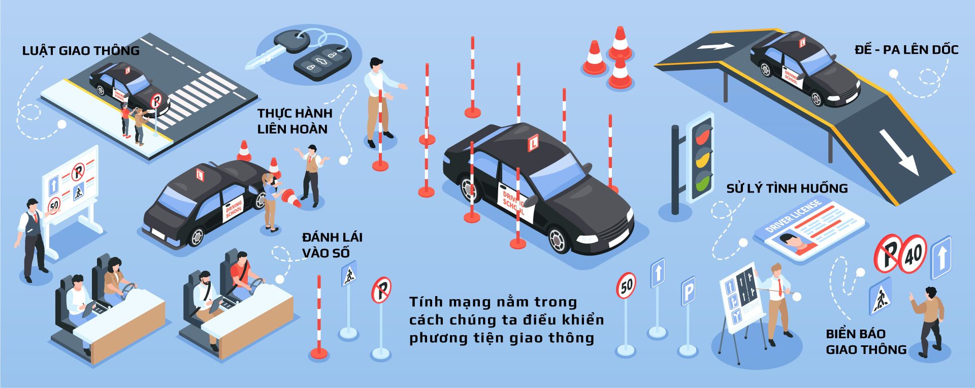 Bổ túc lái xe hạng b1, b2, c