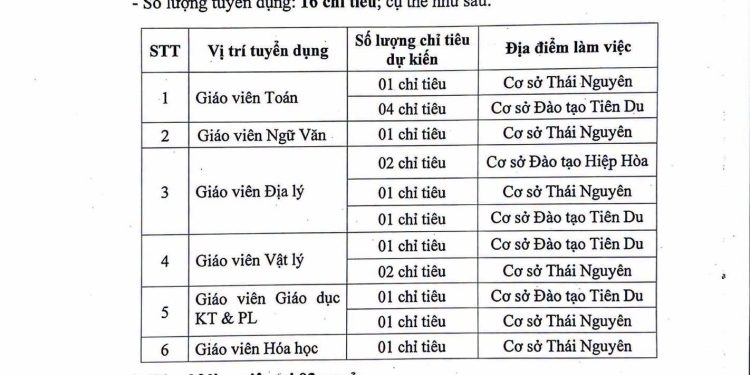 Trường Cao đẳng Nghề số 1 tuyển dụng 16 giáo viên THPT hệ GDTX năm 2026
