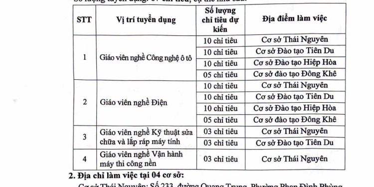 Thông Báo Tuyển Dụng Giáo Viên Dạy Lái Xe C1 & Giáo Viên Nghề (Ô Tô, Điện, Máy Tính, Cơ Khí) Năm 2026 ( Đợt Mới)