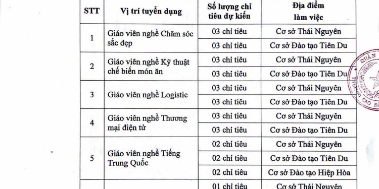 Thông Báo Tuyển Dụng Giáo Viên Các Bộ Môn (37 chỉ tiêu)
